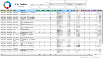 Powerful Analytics in Action: Streamlining Cross-Plant Order Visibility for a Precision Manufacturer