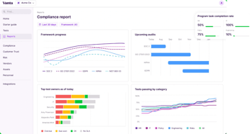 Powerful Analytics in Action: Streamlining Cross-Plant Order Visibility for a Precision Manufacturer